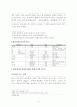 합성세제 사용에 따른 피해와 이에 대한 해결책(합성세제 사용에 대한 인식조사 등) 5페이지