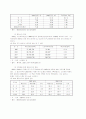 노령화에 따른 사회복지제도 6페이지