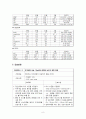 중환자실 케이스 뇌내출혈 ICH intracerebral hemorrhage 8페이지