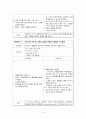 중환자실 케이스 뇌내출혈 ICH intracerebral hemorrhage 9페이지