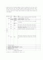 복지행정 공무원을 경력직과 특수경력직으로 분류하여 설명 3페이지