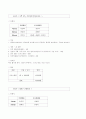  [사회복지]사회기술훈련 SST (Social Skill Training Program) 8페이지