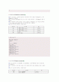 c언어에서의 연산자(operator) 5페이지