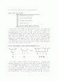 (식품화학실험보고서)유지의 TBA value test(thiobarbituric acid). 3페이지