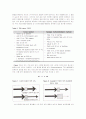 (식품화학실험보고서)유지의 TBA value test(thiobarbituric acid). 8페이지