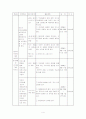 [사회복지]저소득층 청소년의 성인식 개선 프로그램(사업계획서, 프로포절) 4페이지