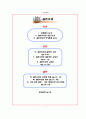 교육현장에 접목해 본 실존주의 1페이지