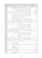 [사회복지]청소년 자아성장 집단활동 / 상담 계획서(실제진행) 6페이지