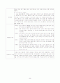 [사회복지]청소년 자아성장 집단활동 / 상담 계획서(실제진행) 20페이지