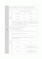 제2종지구단위계획 11페이지