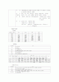 폐렴 케이스 스터디 16페이지