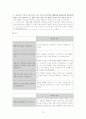 실제10분간 상담가와 내담자로서 상담한 내용과 평가 12페이지