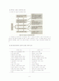 자폐증과 정신분열증 8페이지