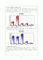 펩시 콜라  7페이지