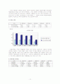 LG 생활건강 12페이지