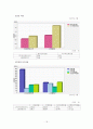 LG 생활건강 18페이지