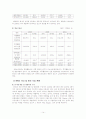 NHN 주식회사 14페이지