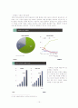 NHN 주식회사 16페이지