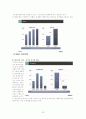 NHN 주식회사 22페이지