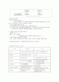 부가가치세에서 영세율제도와 면세제도(비과세소득,소득공제,세액공제,세액감면포함)에 대하여   2페이지