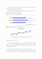 고객만족경영의 개념 및 실천에 관한 연구 16페이지