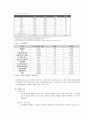 [산업조직이론] 온라인 게임 산업 11페이지