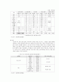 [산업조직이론] 온라인 게임 산업 21페이지