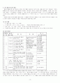 국어문법- 활용론 12페이지