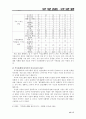 너무 다른 성, 너무 다른 대화 8페이지