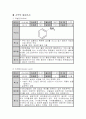 아세트아닐리드합성 사전보고서 7페이지