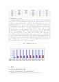 동물보호법 개정으로 인한 애완동물보험의 필요성 4페이지