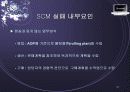 SCM 성공과 실패사례분석(DELL사와 삼보컴퓨터) 25페이지