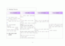 췌장염 간호 케이스스터디 13페이지