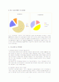 삼성르노 자동차의 경영분석자료 7페이지