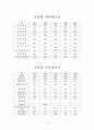 삼성르노 자동차의 경영분석자료 25페이지