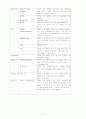 자연분만 케이스스터디 9페이지