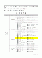 수업지도안(역사)-통치 구조와 정치 활동 1페이지