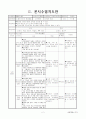 수업지도안(역사)-통치 구조와 정치 활동 2페이지