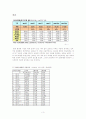 고가화장품산업(고가전략 글로벌화) 3페이지