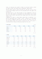 고가화장품산업(고가전략 글로벌화) 11페이지