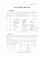 우리나라 공업교육의 체제와 현황 1페이지