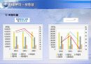 대한항공vs아시아나항공 3년간 재무분석 (05~07년) 16페이지