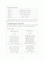 지방사투리에 관한조사(월컴투 사투리) 4페이지