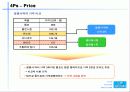 위스퍼 생리대시장 1위탈환위한 마케팅기획서 14페이지