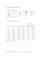 장기미집행 도시계획시설에 대한 종합적 연구 7페이지