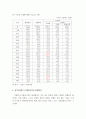 장기미집행 도시계획시설에 대한 종합적 연구 8페이지