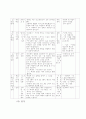 문학 교육의 지도 과정 모형과 문학 지도 감상의 예  10페이지