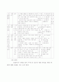 문학 교육의 지도 과정 모형과 문학 지도 감상의 예  13페이지