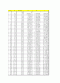 [공학실험]평판위의 경계층 측정 실험 예비, 결과레포트 11페이지