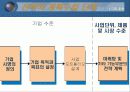 (현대시장환경의 이해) 기업의 전략적 계획 수립과 마케팅 활동  5페이지